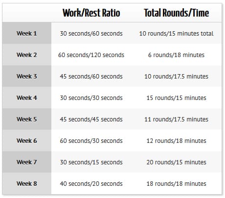 strength blueprint interval training